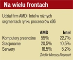 <p>AMD zbiera punkty</p>