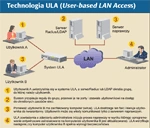 <p>ULA - kompleksowa ochrona sieci LAN</p>