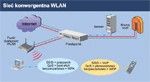 Sieci bezprzewodowe z WiMAX na horyzoncie