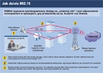 Sieci bezprzewodowe z WiMAX na horyzoncie