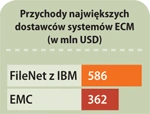 IBM kupuje FileNet za 1,6 mld USD