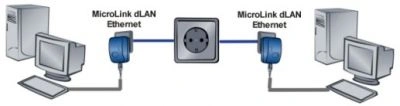 Sieć LAN w gniazdku sieciowym