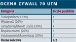 ZyXEL ZyWALL 70 UTM