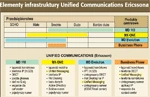<p>Platformy Unified Communications</p>