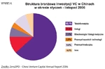 <p>Inwestycje Venture Capital/Private Equity w Chinach</p>