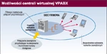 Platformy IP PBX dla biznesu