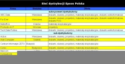 <p>Epson: ekspansja na polskim rynku</p>