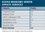 Microsoft Windows Server Update Services (WSUS)