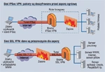 VPN - łącz się bezpiecznie