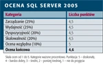 SQL Server 2005. W drodze na górną półkę