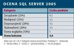<p>SQL Server 2005. W drodze na górną półkę</p>