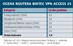 <p>Router Bintec VPN Access 25</p>