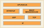 Technologie VoIP MGCP, Megaco/H.248