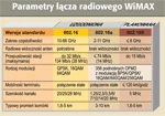<p>WiMAX czy HSDPA?</p>
