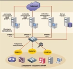 Zarządzanie sieciami przy użyciu SNMP