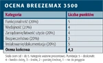 WiMAX w działaniu Alvarion BreezeMAX 3500