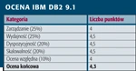 <p>Baza danych IBM DB2 Viper</p>