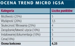 Trend Micro IGSA