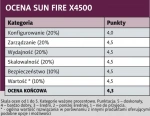 <p>Serwer Sun Fire X4500</p>