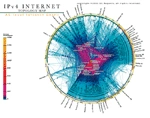 Jaki kształt ma internet?