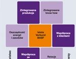 BASF strategia globalnego lidera rynku chemii, cz. 1