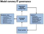 Jak wdrożyć IT governance, opierając się na COBIT i Val IT