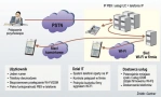<p>Komunikacja firmowa - wszystkie drogi prowadzą do IP</p>