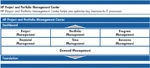 Narzędzia wspierające zarządzanie portfelem projektów w Project Management Office (PMO)