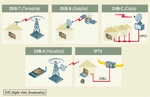 Perspektywy telewizji cyfrowej DVB-T cz. 1