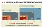 Perspektywy wdrażania DVB-T cz. II
