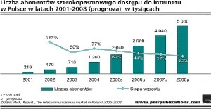 <p>Broadband w Polsce: 5 milionów za trzy lata</p>