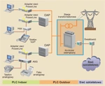 PLC - prąd i dane w jednym gniazdku