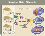 Ethernet dla operatorów