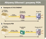 Ethernet dla operatorów