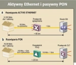 <p>Ethernet dla operatorów</p>
