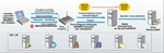 Tania i bezpieczna sieć bezprzewodowa z 802.1x