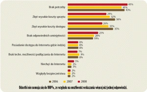 <p>Problem z polskim broadbandem</p>