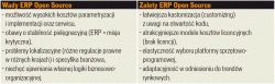 <p>Otwarte systemy ERP</p>