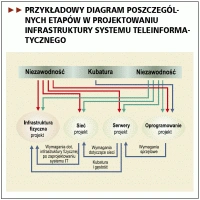 <p>Systemy zarządzania infrastrukturą fizyczną</p>