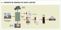 Jak chłodzić centra danych?