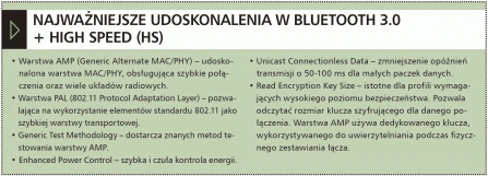 <p>Jak zmiksować Bluetooth z Wi-Fi?</p>