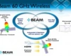 WiGig - bezprzewodowe połączenia o przepustowości 7 Gb/s