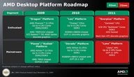 Co czeka rynek procesorów w 2010 roku