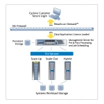Cyclone - usługa "cloud computing" firmy SGI wykorzystująca superkomputery