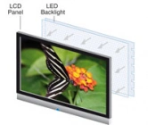 <p>Pięć monitorów LCD LED w testach - warto kupić?</p>