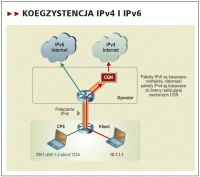 Trudna droga do IPv6