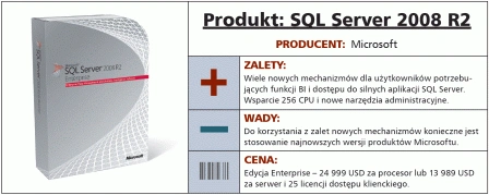 SQL Server 2008 R2 z business intelligence