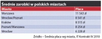 <p>Czy freelancing w IT w Polsce się opłaca</p>