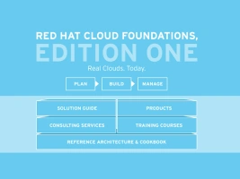 <p>Hybrydowa chmura Red Hat</p>