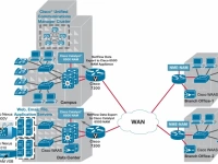 Cisco rozbudowuje architekturę Borderless Networks